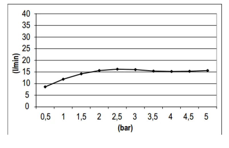 SB Round 316 Deževna glava za prhanje 20 cm PVD baker 1208946725
