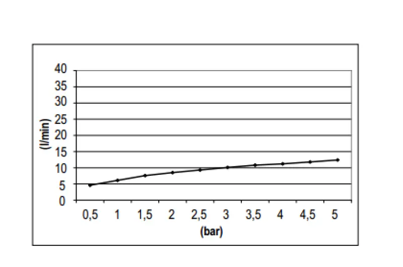 SB Rubinetterie Deževna tuš Eco Air varčna glava za prho 20 cm kovina mat črna 1208946739