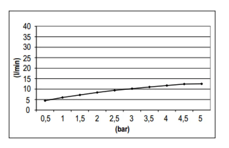 SB Rubinetterie Deževna prha Eco Air varčna glava prhe 25 cm kovina mat črna 1208946742