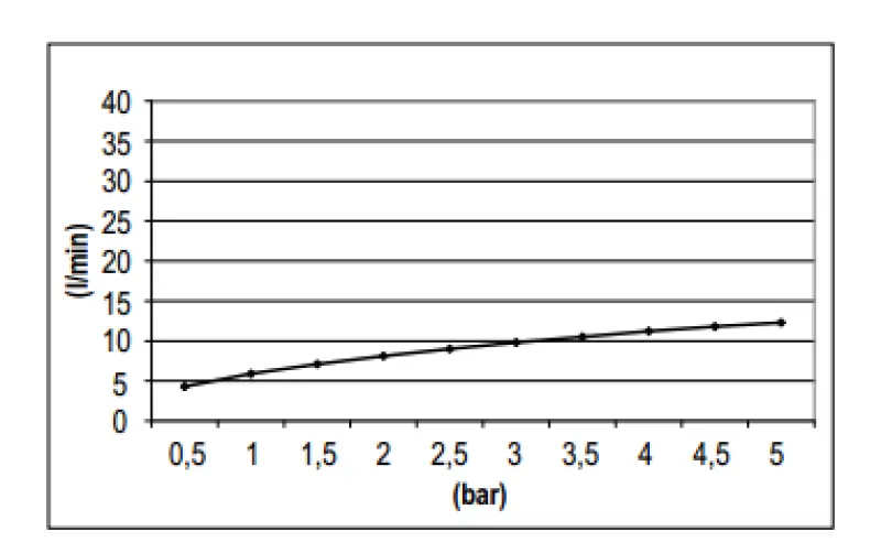 SB Rubinetterie Deževna prha Eco Air vodovarčna glava za prhanje 30 cm kovinska krom 1208946744