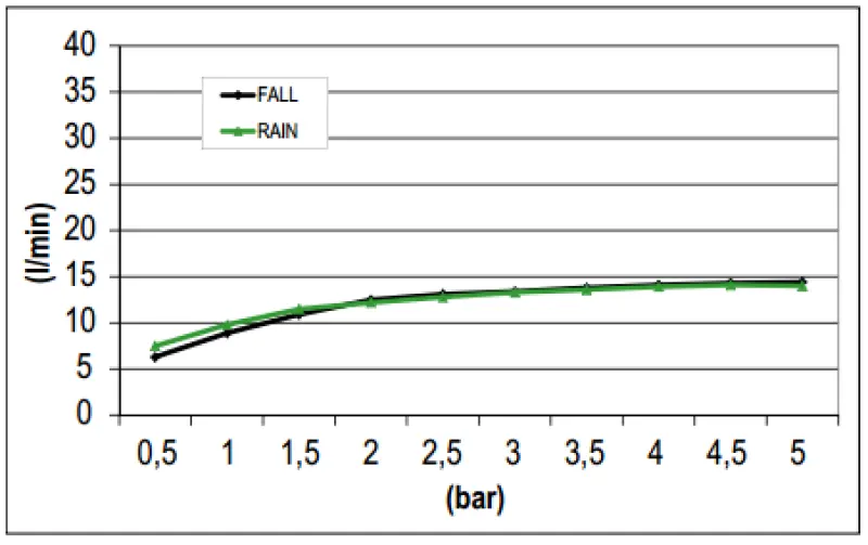 SB Square deževna prha s stensko povezavo in vodno prho, barva mat črna 1208946757