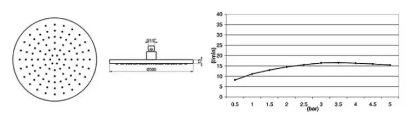 Waterevolution Flow glava za prho 300 mm s stensko povezavo mat črna