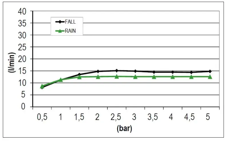 SB Square 316 Vgrajeni deževni tuš z vodnim padcem 38x38cm - Nerjavno jeklo 1208946994