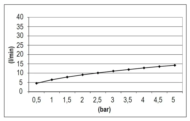 SB Rubinetterie Deževna prha Eco Air varčna kvadratna deževna prha mat črna 25x25cm 1208947015