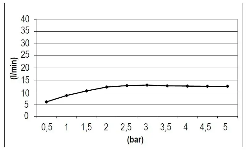 SB Square 316 Vgrajena pršna glava 38x38cm mat črna 1208952989