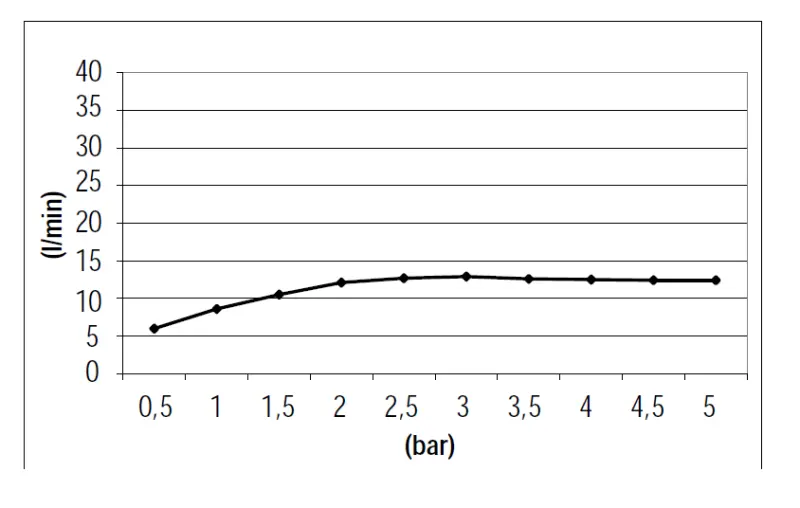 SB Square deurdouš vgradni 380x380 mm brušeni medenina PVD