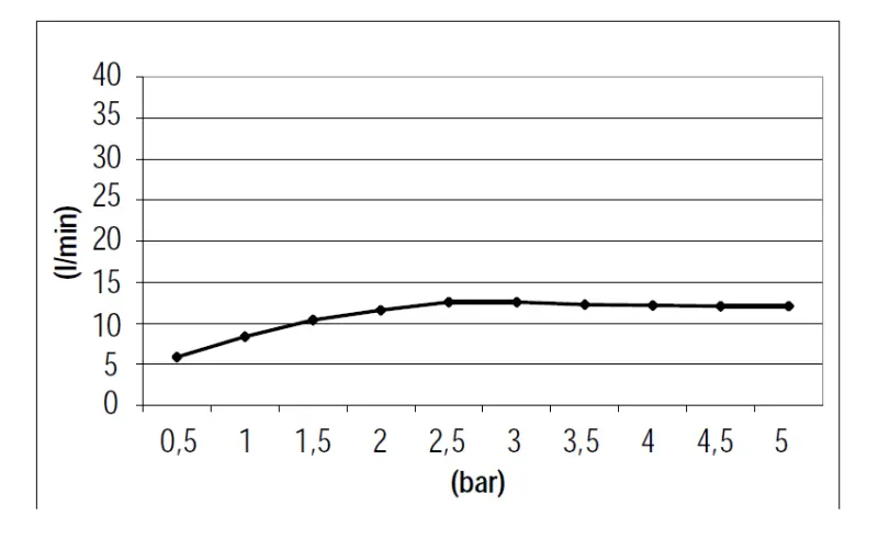 SB Square vgradna deževna prha 500x500mm Brušena Medenina PVD