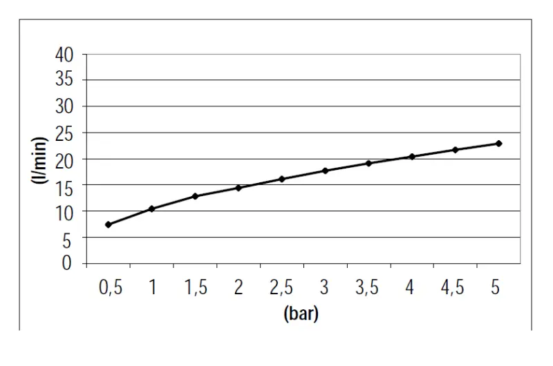 SB Rubinetterie 316 ročni pršni set s cevjo in obešanko brušena medenina PVD 1208953547