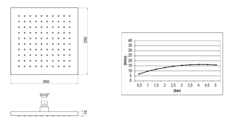 SB Square 316 Deurkopa za prho 20x20 cm masivno 316 brušeno nerjaveče jeklo