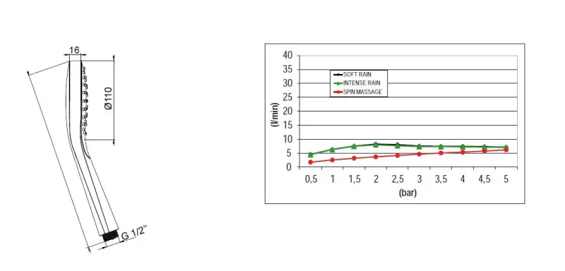 SB okrogel tuš set mat črna vgradnja popoln
