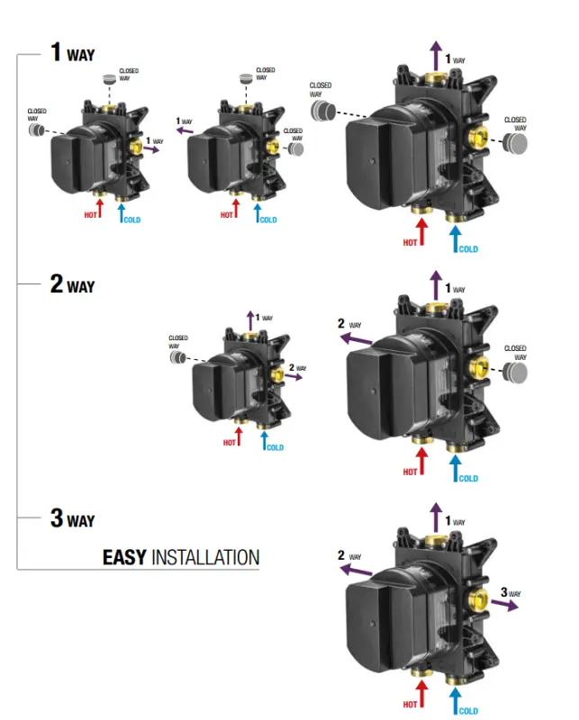 SB Push Square Inbouw thermostaatkraan met drukknop 3 weg omsteller en volumeregelaar chroom 1208955132.

SB Push Square vgrajena termostatska pipa s pritiskom na gumb, 3-smernim preklopnikom