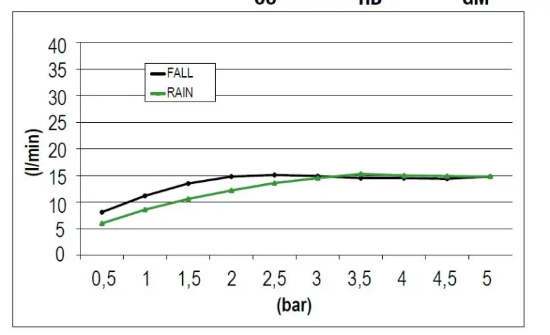 SB Square 316 Deževna prha za vgradnjo z vodnim slapom 50x50cm stropna prha PVD gun metal 1208955320