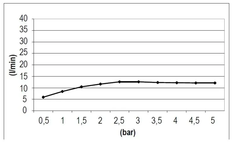 SB Square 316 Vgrajena deževna prha 50x50cm PVD gun metal 1208955323