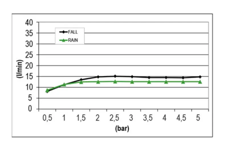SB Square 316 Vgrajena deževna prha z valovno prho 38x38cm PVD baker 1208955324