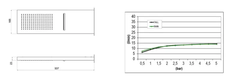 SB Square 316 Deževna prha z zidno povezavo in slap prho PVD gun metal 1208955332