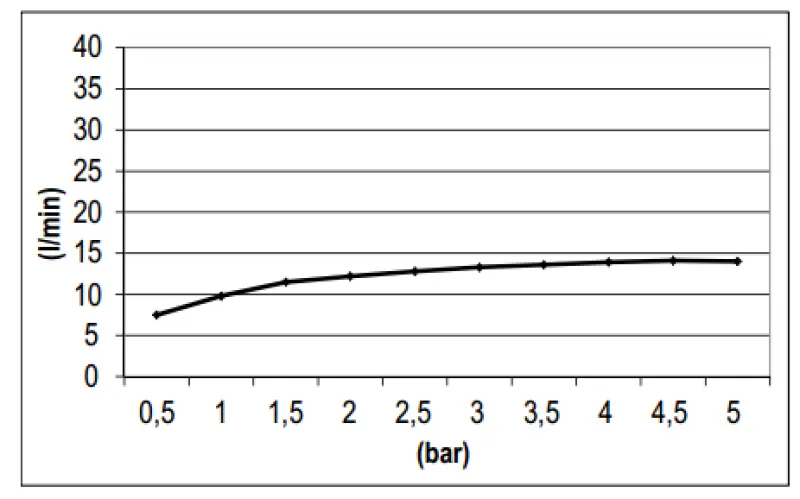 SB Square 316 Deževna prha z zidno montažo glave prhe PVD gun metal 1208955335