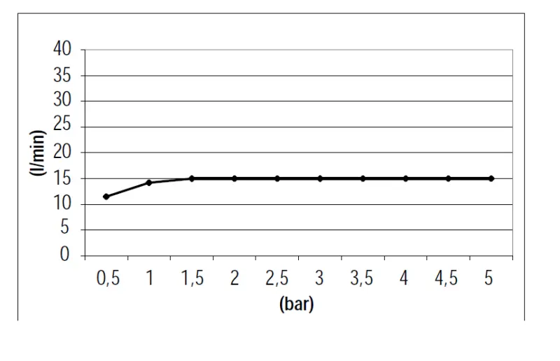 SB 316 Izliv vodopada, PVD baker 1208955336