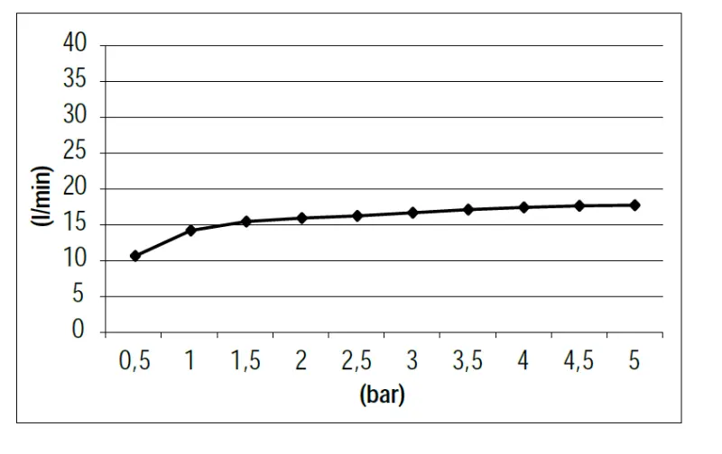 SB 316 Vodopadna izlivna cev za kopalno kad, vgradna, PVD gun metal 1208955341