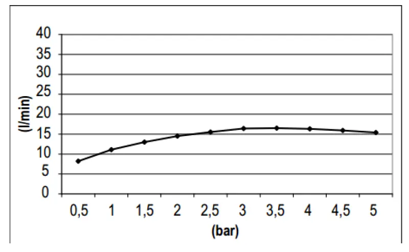 SB Round 316 Deurkop za prho 30cm PVD gun metal 1208955346