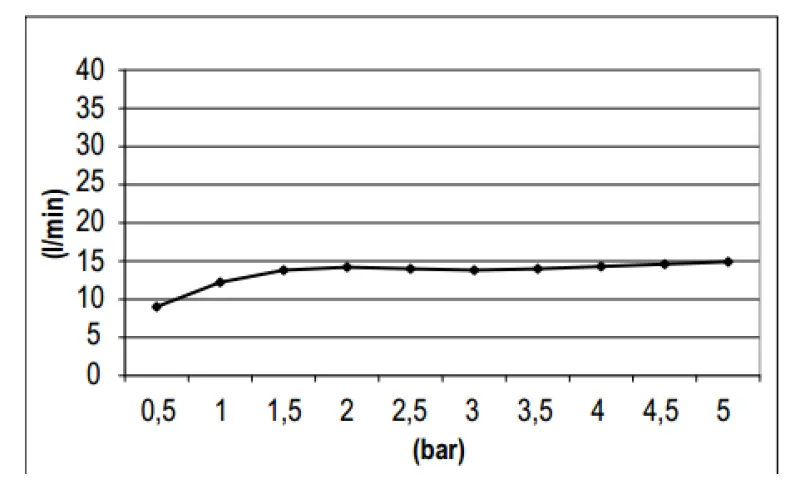 SB Round 316 Deževna tuš glava 25cm PVD zlato 1208955348