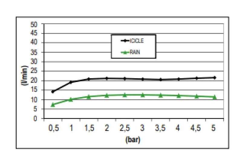 SB Rainbow deževna prha vgrajena v strop z osvetlitvijo popolnoma iz nerjavečega jekla 1208955373