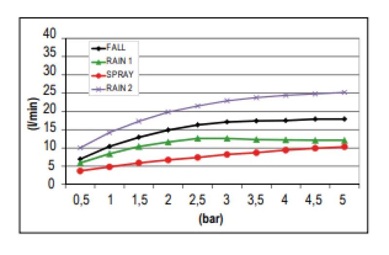 SB Square vgradna deževna prha s 4 vrstami curkov in kromoterapevtsko osvetlitvijo, popolnoma iz nerjavečega jekla 1208955384