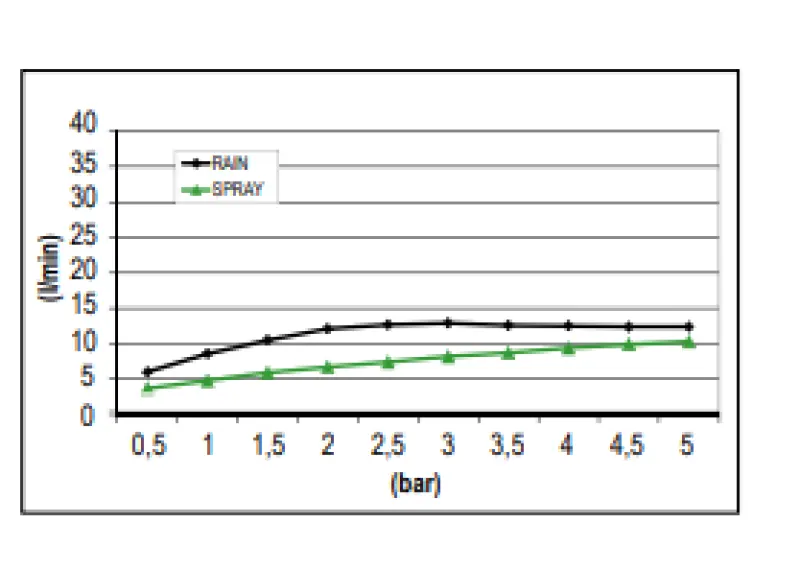 SB Sound & Colour Vgrajena deževna prha z zvokom PVD gun metal 1208955393