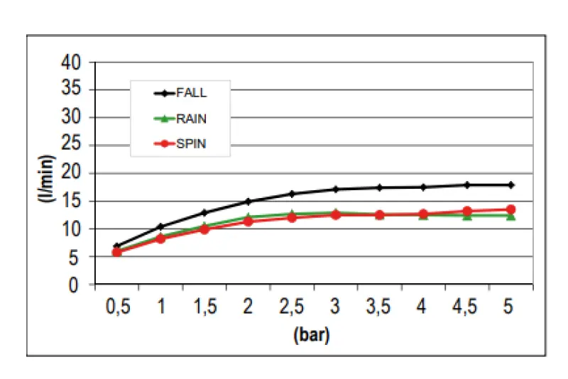 SB Spin Temptation Chromotherapy Deževna prha vgradna PVD gun metal 1208955420