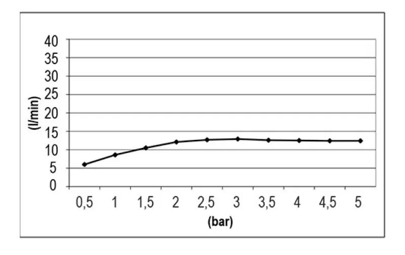 SB Easy Chromotherapy Regenska prha vgradna PVD baker 1208955424