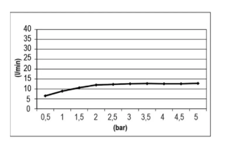 SB Easy Chromotherapie Inbouw Regendouche 30x30cm PVD Koper 1208955430