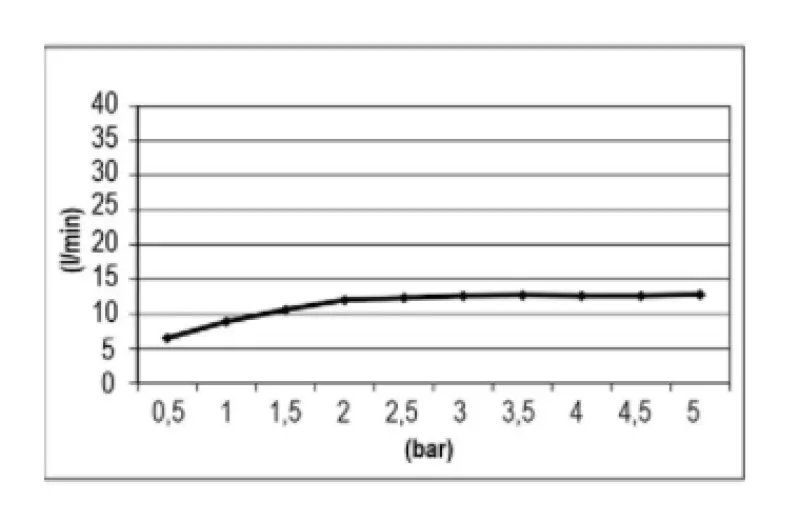 SB Easy Inbouw Regendouche 30x30cm Mat Zwart met verlichting 1208955439