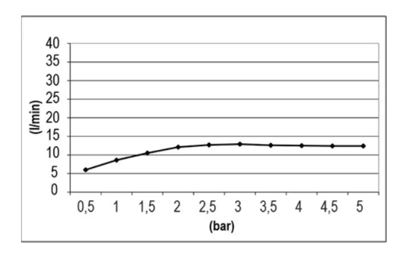 SB Square Chromotherapy Deževna prha vgradna Mat Črna 1208955463