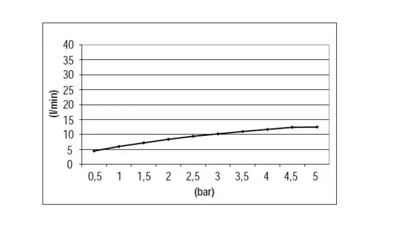 SB Kroglični tuš set, krtačen iz nerjavečega jekla 316, vgradnja kompletna