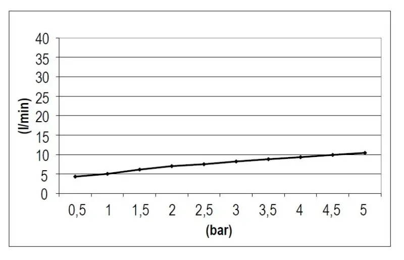 SB Rubinetterie Deževna prha Eco Air vodovarčna kvadratna deževna prha Krom 20x20cm 1208955528