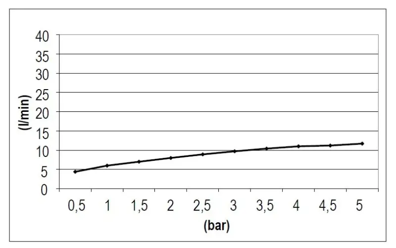 SB Rubinetterie Deževna prha Eco Air varčna kvadratna deževna prha Krom 30x30cm 1208955532