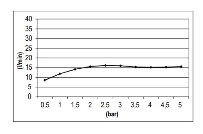 SB Round deugla prha plastična 20 cm Mat Črna 1208955600