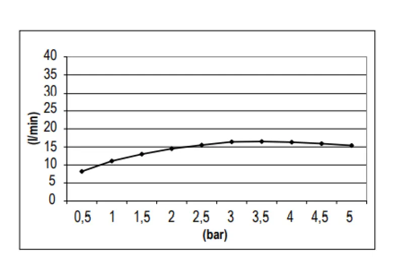 SB Round Deurkop za prho iz umetne mase 30 cm Krom 1208955611