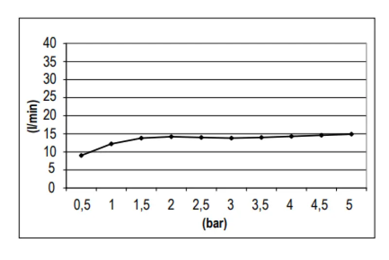 SB Ronde Messing Regendouche Hoofddouche 30 cm Mat Wit 1208955623