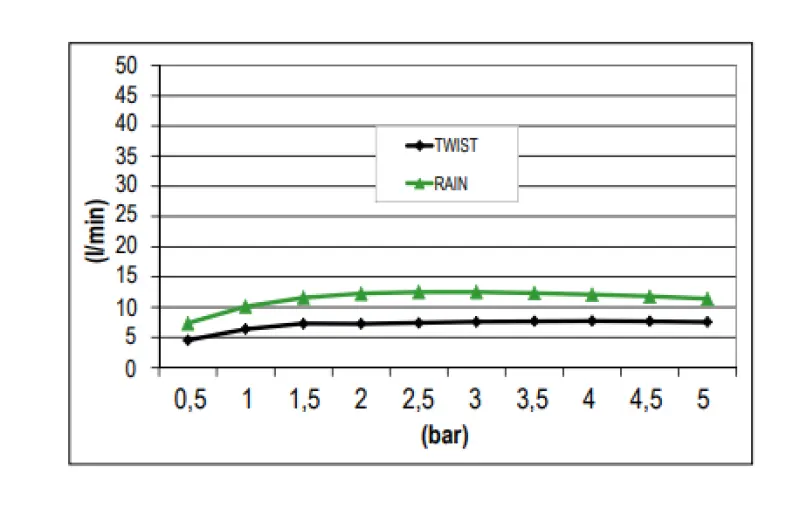 SB Regendouche met twist straal 38cm vierkant PVD Gun Metal 1208955631

SB Deževna prha s twist curkom 38 cm kvadrat PVD Gun Metal 1208955631