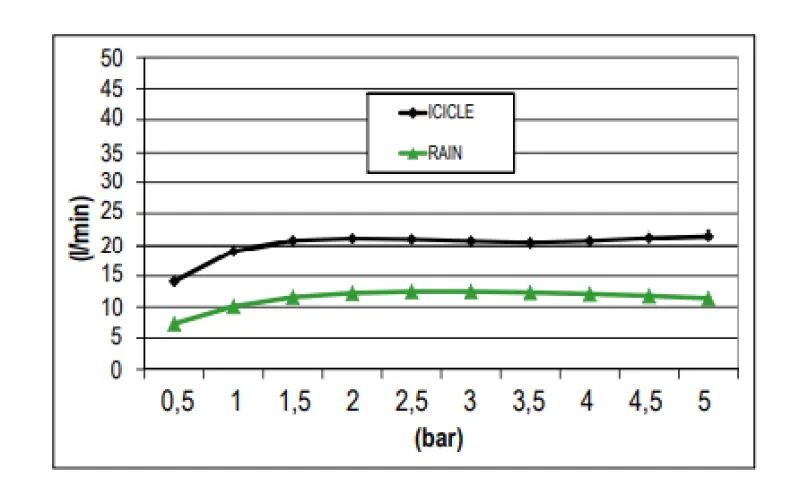 SB vgrajena deževna prha za strop z ledenimi ulicami 38x38cm popolnoma nerjaveče jeklo 1208955633