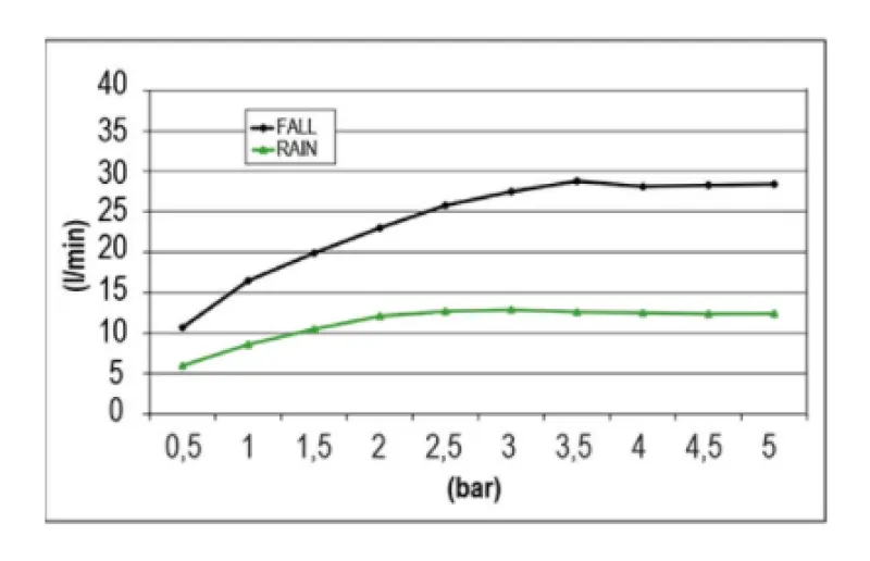 SB Temptation XXL Vgrajena pravokotna dežna prha z dvema curkoma, popolnoma iz nerjavečega jekla 1208955698
