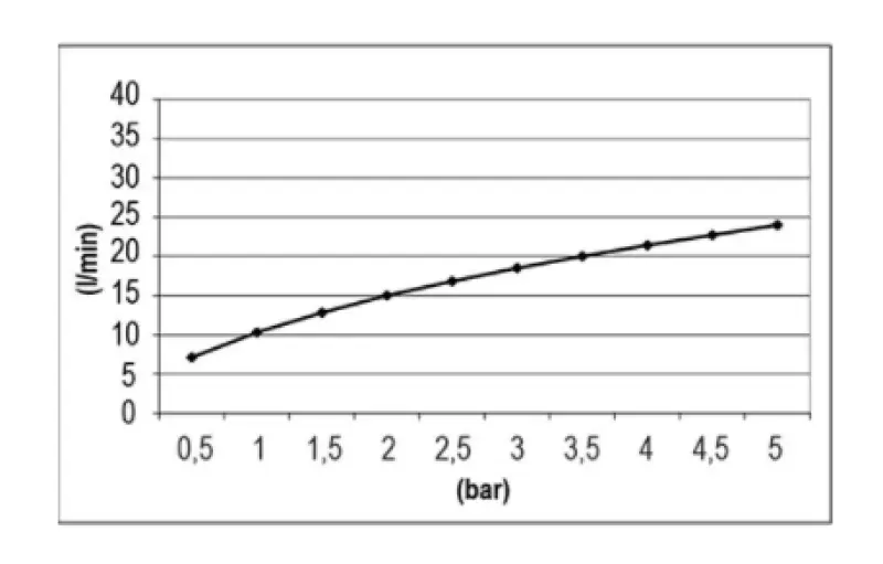 SB Temptation Vgradna dežna prha pravokotna 700x380mm Mat Bela 1208955702