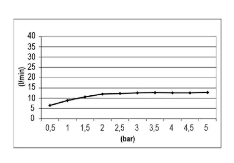 SB Temptation deug set kvadratni 30x30cm popolnoma nerjaveče jeklo 1208955717