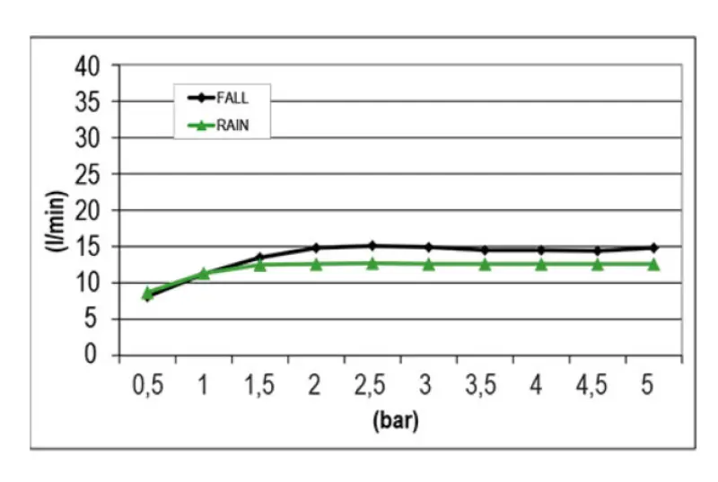 SB Square Vgrajena deževna prha z dvema curkoma Mat bela 1208955756