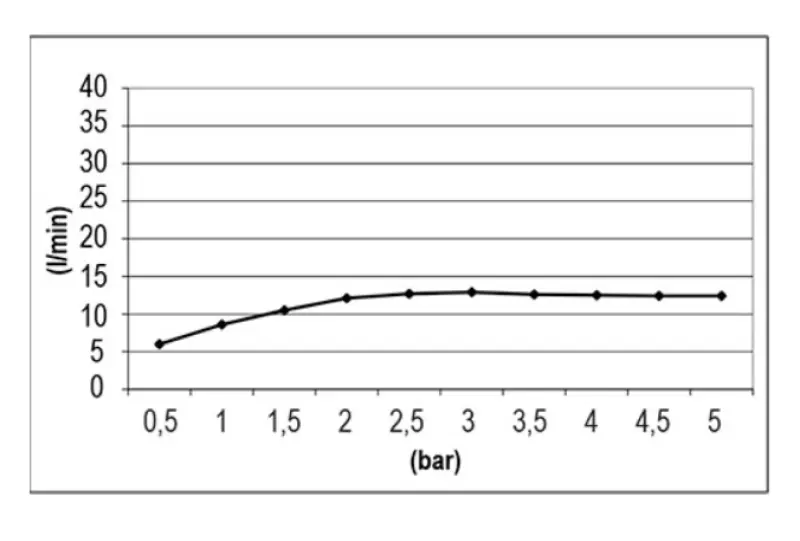 SB Temptation Vgradna deževna prha kvadratna 38x38cm PVD Gun Metal 1208955764