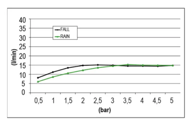 SB Square XL vgradna deževna prha z dvema curkoma Mat Črna 1208955767