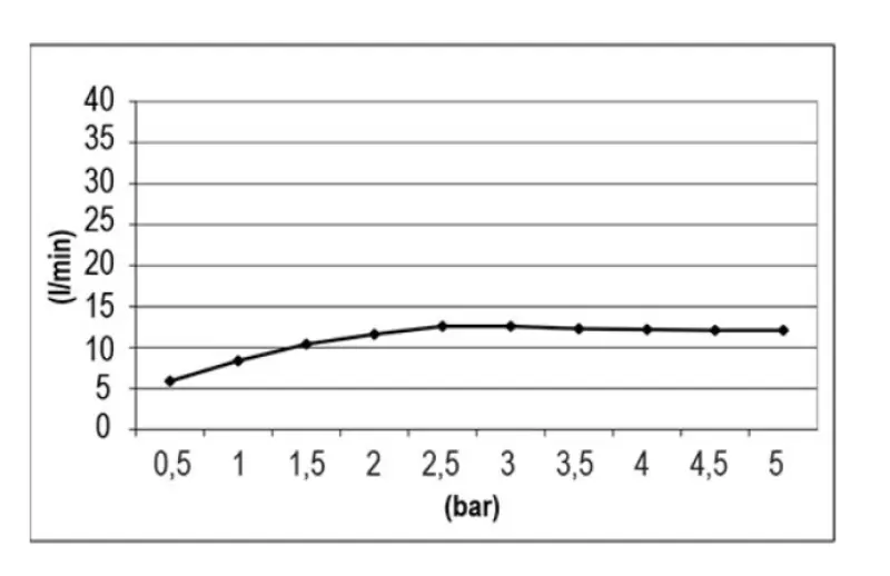 SB Temptation Vgrajena Deževna Prha Kvadratna 50x50cm Mat Črna 1208955776