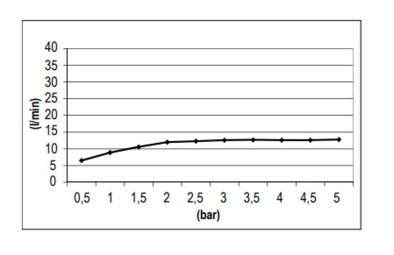 SB Round Temptation Vgrajena Deževna Prha Mat Bela 1208955783