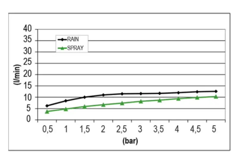 SB Round Mist Vgrajena deževna prha PVD Zlato 1208955797
