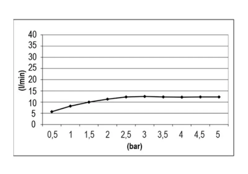 SB Round Temptation deževna prha vgradna 38 cm popolnoma nerjaveče jeklo 1208955798